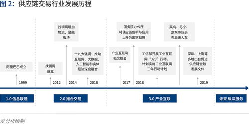 產(chǎn)業(yè)互聯(lián)的下一站 B2B 4.0時代下信息網(wǎng)絡與游戲產(chǎn)品的融合經(jīng)營