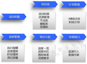 企管家網(wǎng) 融合ERP、OA、CRM、CPM與BIM的智慧工程企業(yè)一體化解決方案
