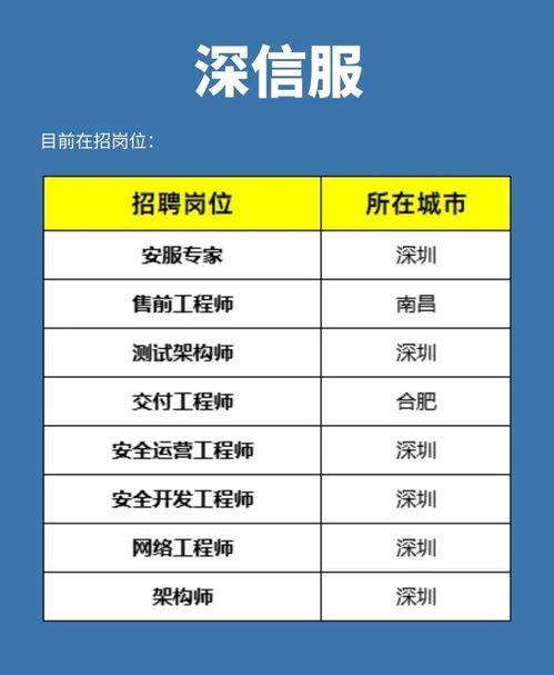 網(wǎng)絡(luò)安全行業(yè)5大“摟錢”公司，你想進(jìn)哪一個(gè)？